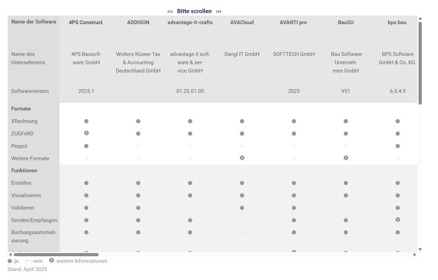 Ausschnitt der Übersichtstabelle auf der BVBS-Website.