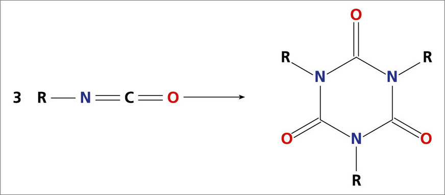 Bildung von Polyisocyanurat
