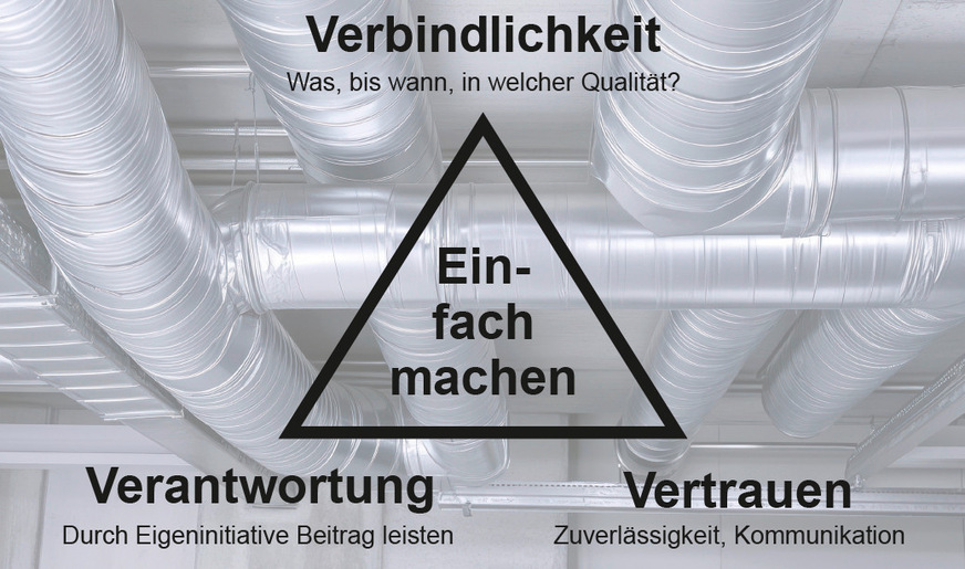 Einfach machen und sich trauen.