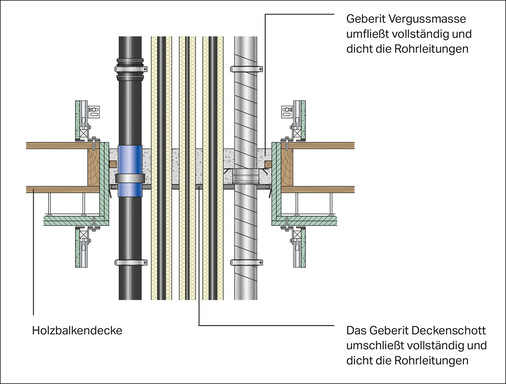 Das Deckenverschlusssystem FSH 90 ist für alle Sonderdecken und damit für Holz­balkendecken, Brettstapeldecken, Brettsperrholzdecken, Hohlkammerdecken, ­Rippen- und Ziegeldecken, Kappendecken sowie Hohlziegeldecken geeignet.