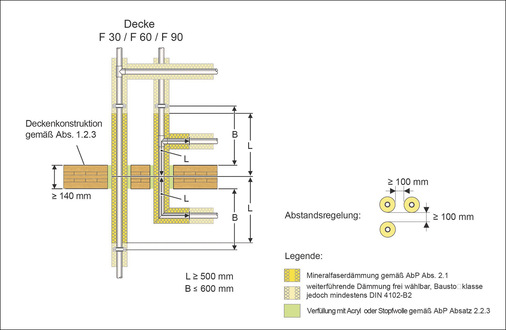 Das Rohrsystem Mapress ist nun auch für Rohrabschottungen R 30, R 60 und R 90 in Brettsperrholzdecken mit einer Mindeststärke von 140 mm zugelassen.