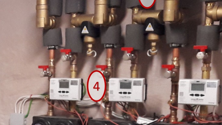 Beispiel Mehrfamilienhaus
1: Primärkreis/Erzeugerkreis, 2: Gemischte Heizkreise (Nord/Süd) – KM-Bus, 3: ungemischter Heizkreis (Badezimmer), 4: Messtechnik – KNX-Bus, 5: Schlamm- und Blasenabscheider