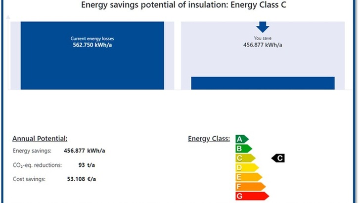 Beispielrechnung mit der TIPCHECK-Schätz-Funktion
