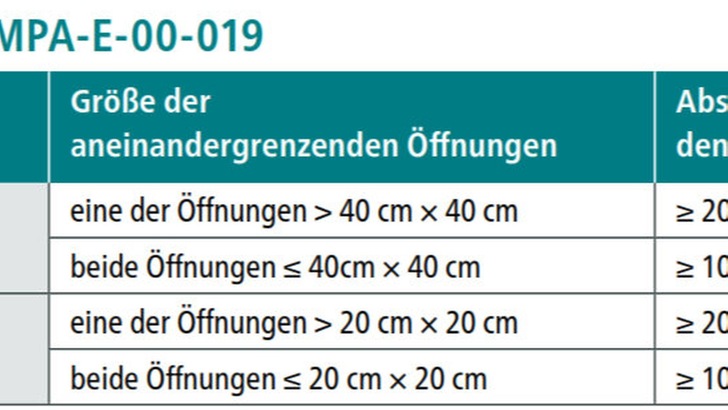 „Technische Tabelle mit Spezifikationen für Öffnungen in Dämmstoffen, einschließlich Maßangaben wie ‚größer als 40 cm x 40 cm‘ und ‚kleiner oder gleich 20 cm x 20 cm‘, zur Unterstützung bei der Planung effizienter Isolationssysteme. - © Auszug aus abP P-MPA-E-00-019 „Technische Tabelle mit Spezifikationen für Öffnungen in Dämmstoffen, einschließlich Maßangaben wie ‚größer als 40 cm x 40 cm‘ und ‚kleiner oder gleich 20 cm x 20 cm‘, zur Unterstützung bei der Planung effizienter Isolationssysteme. - © Auszug aus abP P-MPA-E-00-019