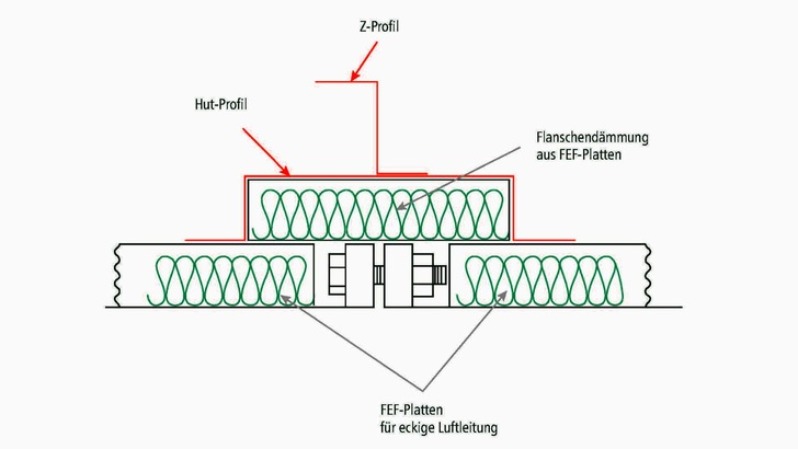 Isometrische Darstellung einer Luftleitung mit FEF-Platten, Hut-Profil und Z-Profil.