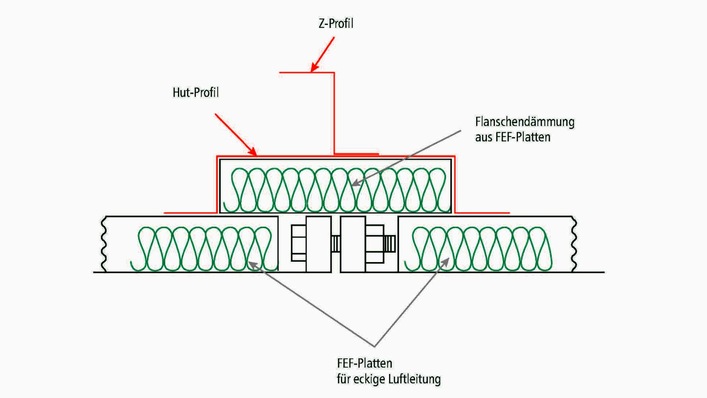 Isometrische Darstellung einer Luftleitung mit FEF-Platten, Hut-Profil und Z-Profil.